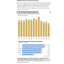 Adquisiciones de Amrica Latina cayeron 10% hasta 858 fusiones entre enero y abril